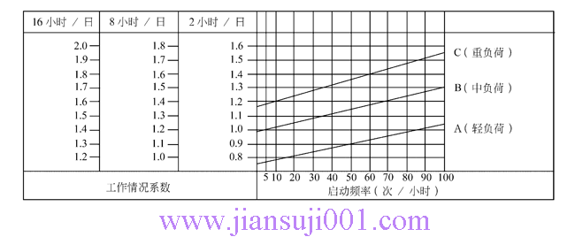ANRV系列蝸輪蝸杆減速電動機選型說(shuō)明  
