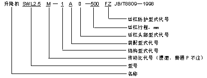 SWL系列蝸輪絲杠升降機說(shuō)明與标記示例