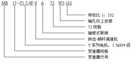 S系列斜齒輪-蝸杆減速器(qì)與無級變速器(qì)組合的型号與标記