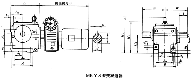 MB-Y-S型變減速器(qì)的外形及主要尺寸
