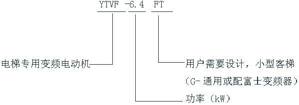 VF、YTVF、YBT系列電梯專用變頻調速電動機型号标記