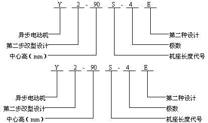Y2系列三相異步電動機産品特點及結構簡介（H63～355mm）