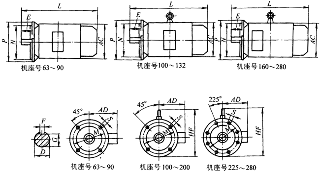 Y2系列三相異步電動機産品外形尺寸（H63～355mm）