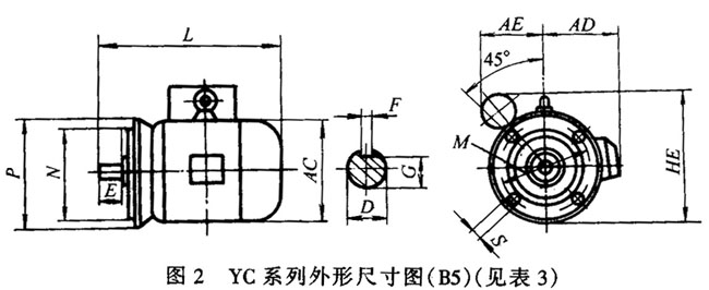 YC系列單相電容起動異步電動機外形及安裝尺寸